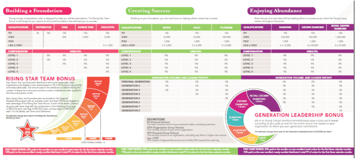 Young Living Essential Oils