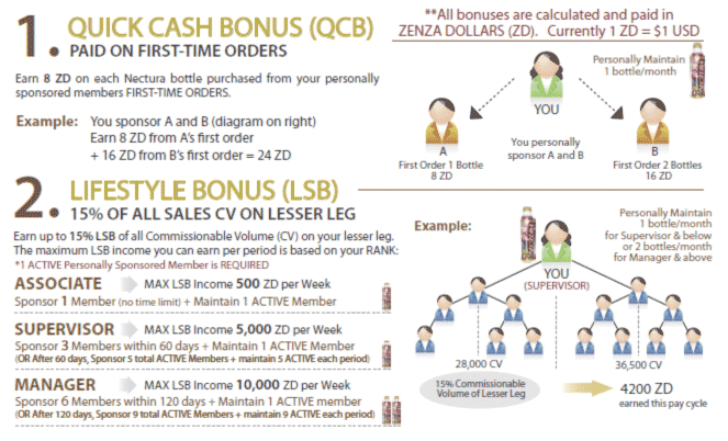 Zenza Life Sciences