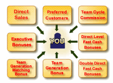* ways to earn an income with LifesMiracle!